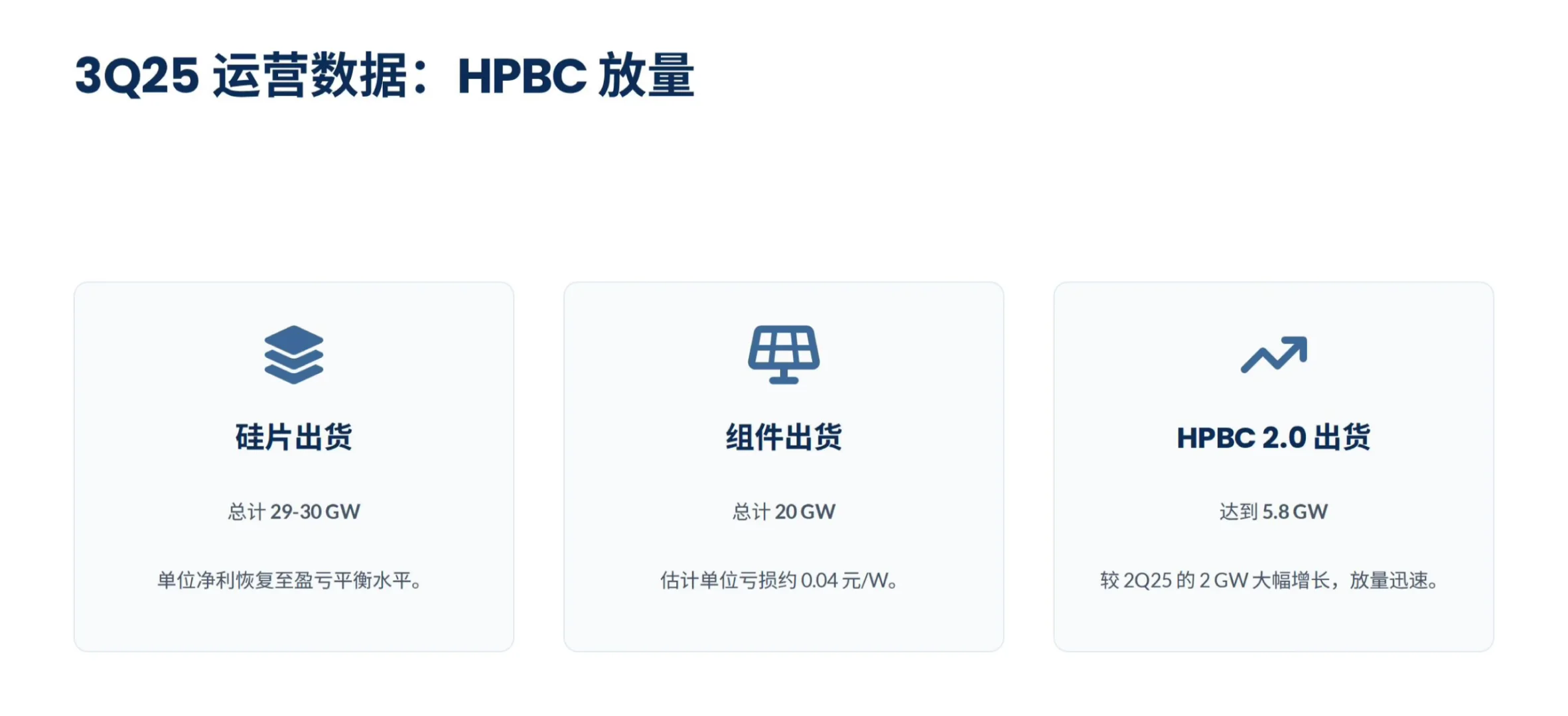 瑞银研报，隆基绿能财报解读，HPBC 放量迅猛