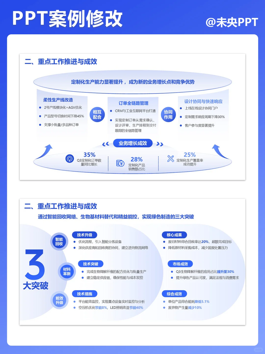 季度总结PPT大招?数据展示超清晰?