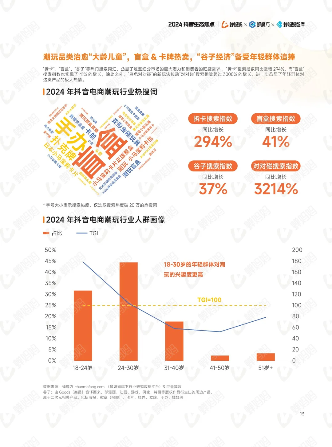 抖音电商年报?,get新趋势和玩法