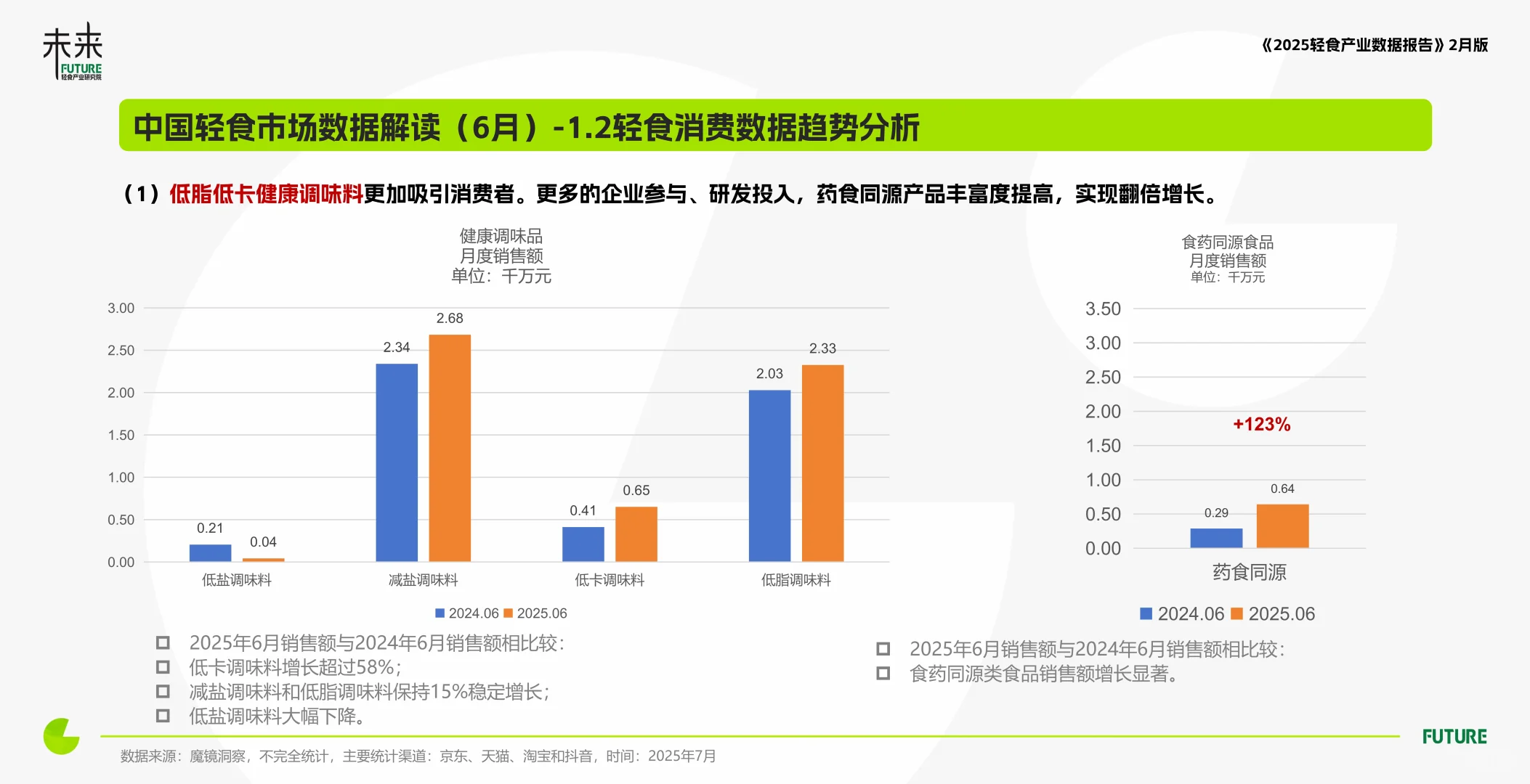 轻食产业与消费洞察数据报告(2025年6月)