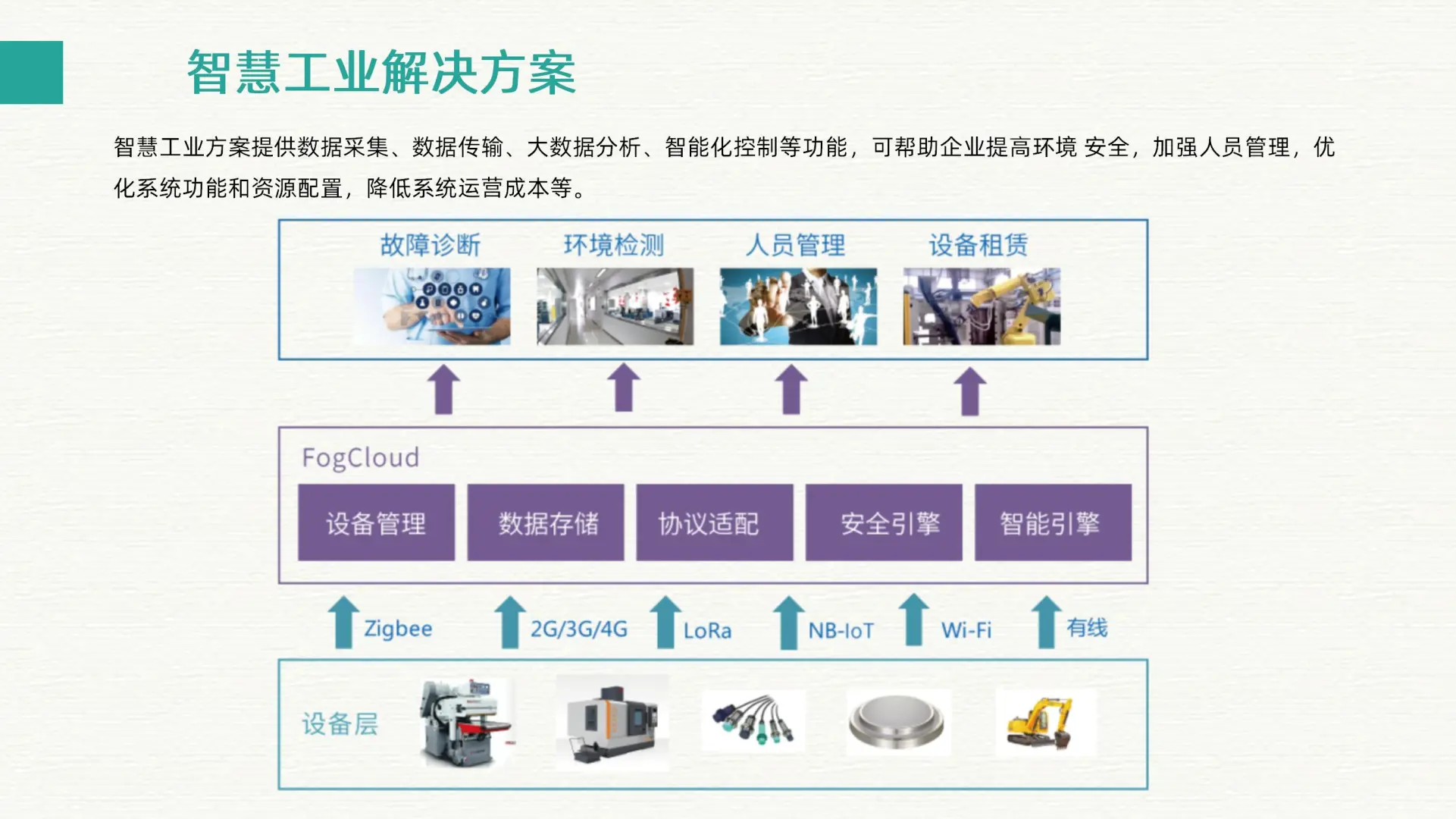 智慧工业大数据和智慧工厂整体解决方案