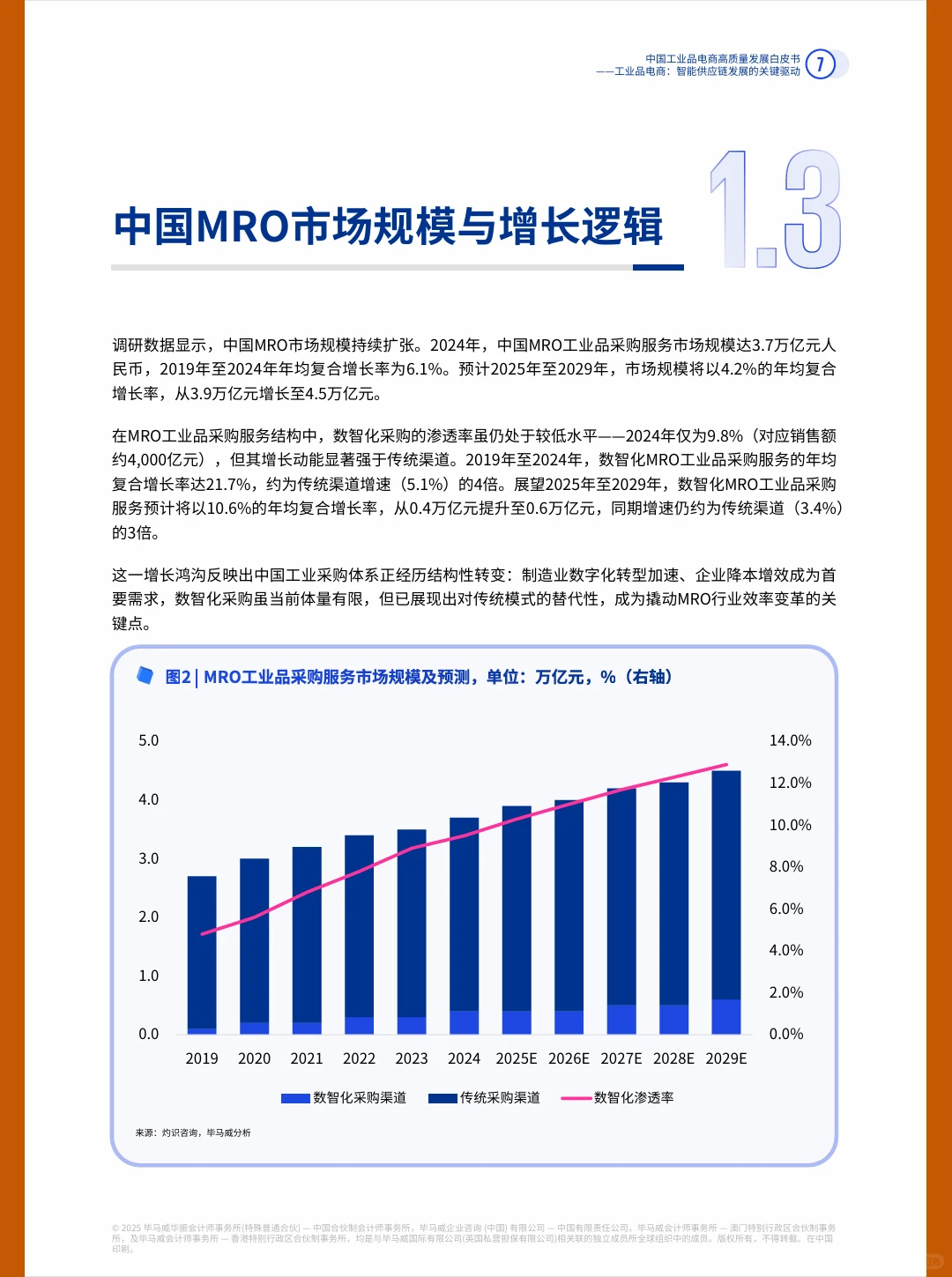 51页|2025中国工业品电商高质量发展白皮书