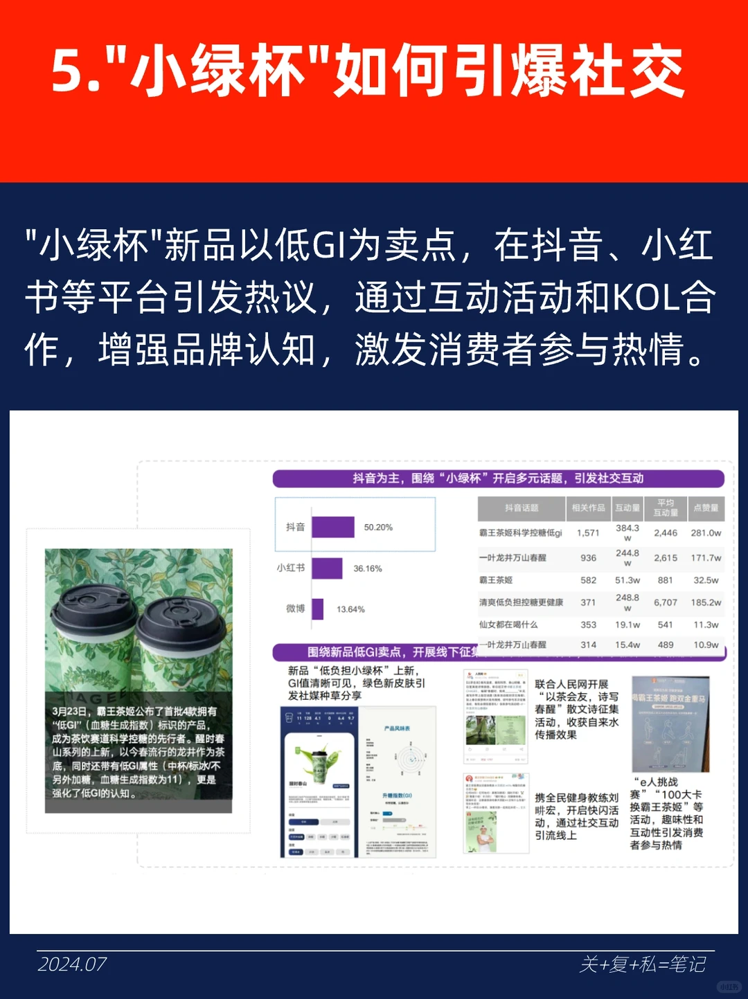 2024年低GI食饮市场深度分析