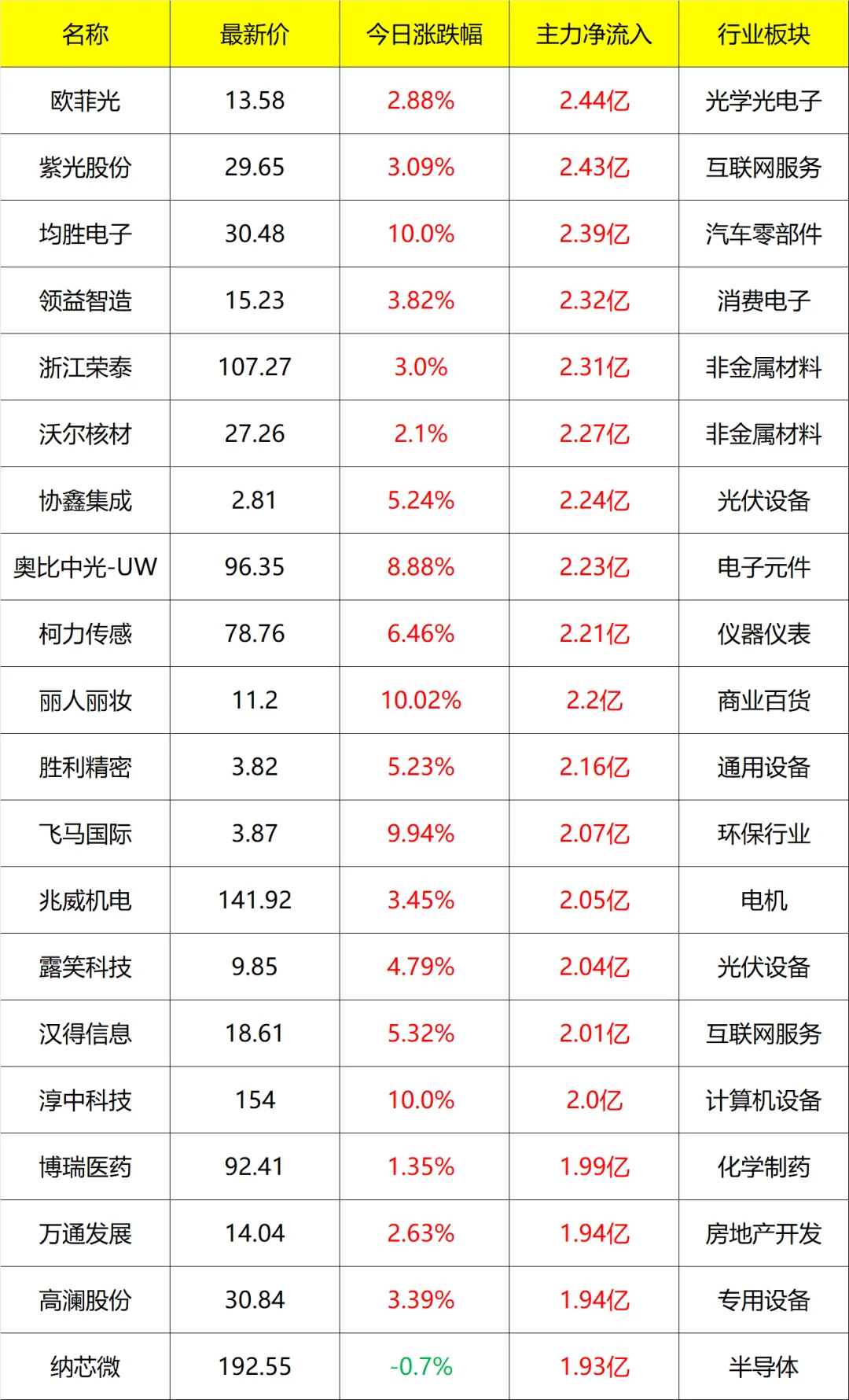主力流入及流出_14点45分 9月16号