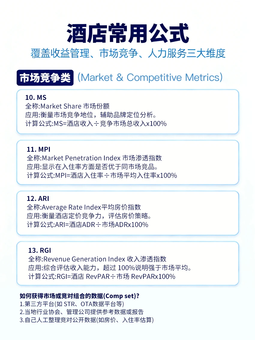 酒店牛马必须掌握得18个酒店公式！