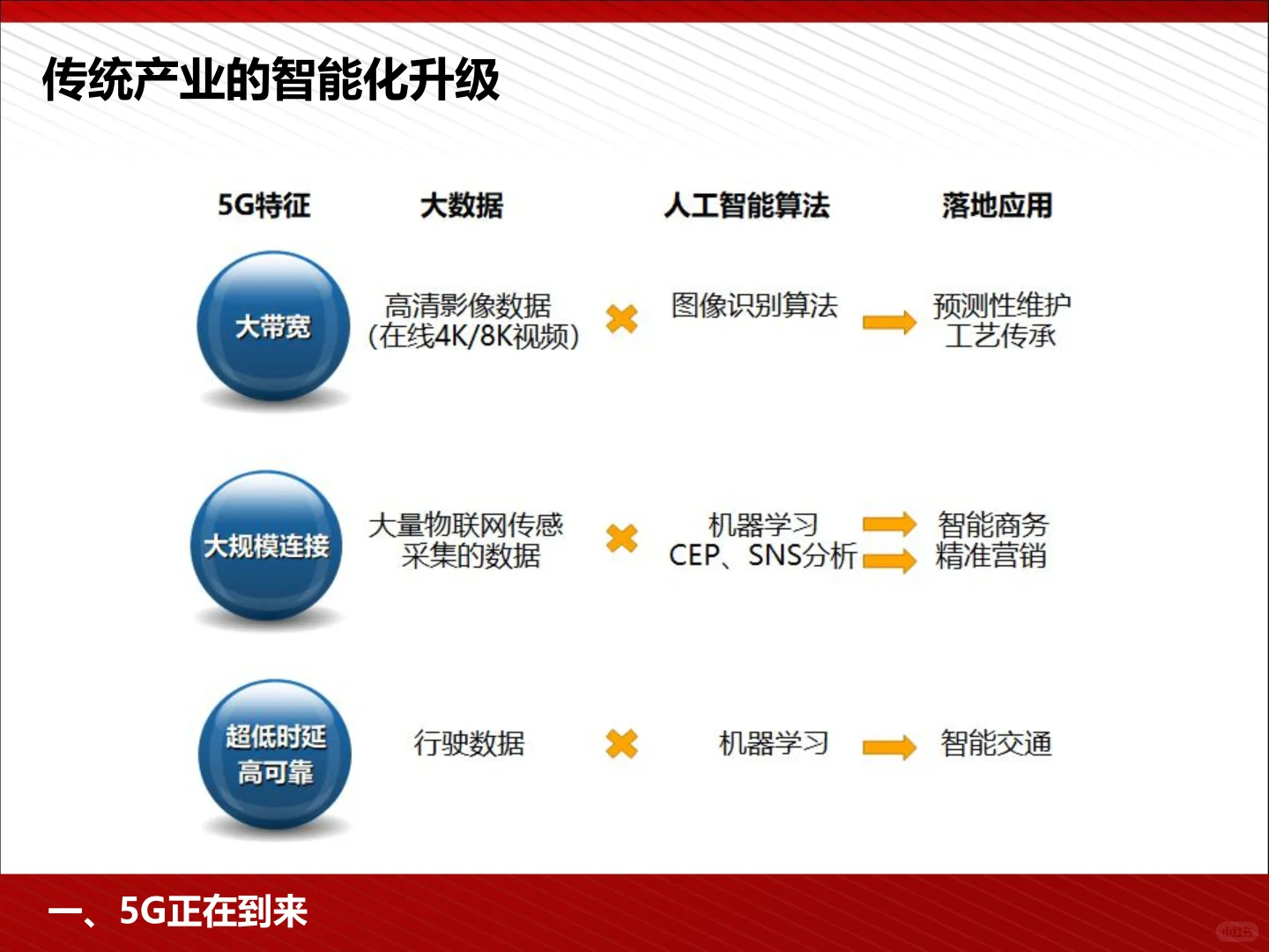 5G为人工智能与智能制造赋能