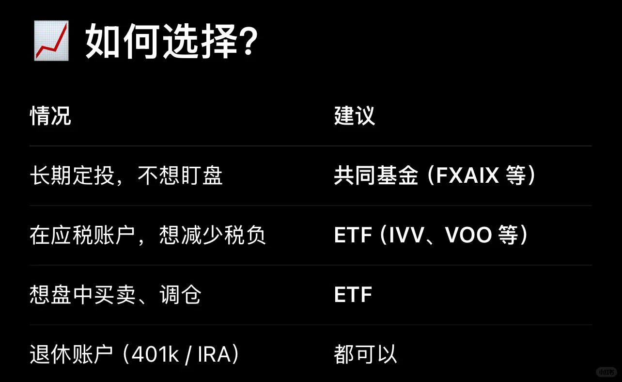 共同基金和交易型指数基金的区别是什么？