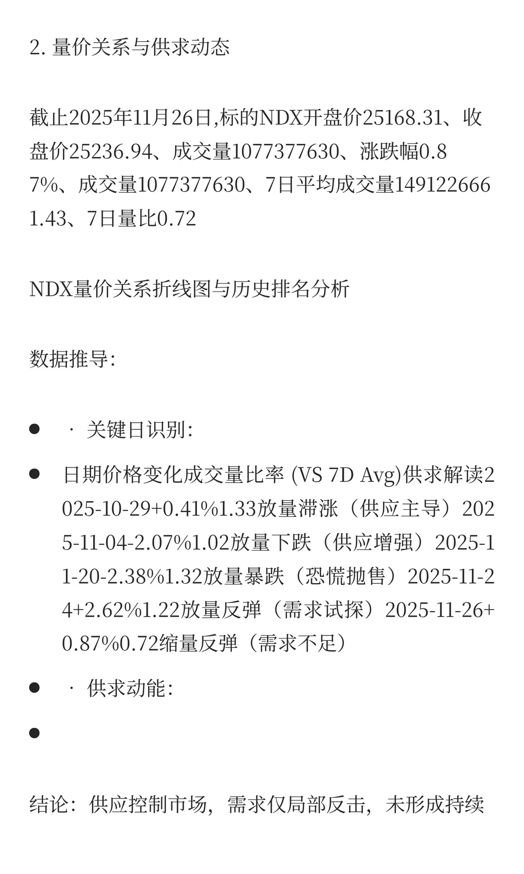 20251126威科夫量化分析：NDX（纳斯达克100