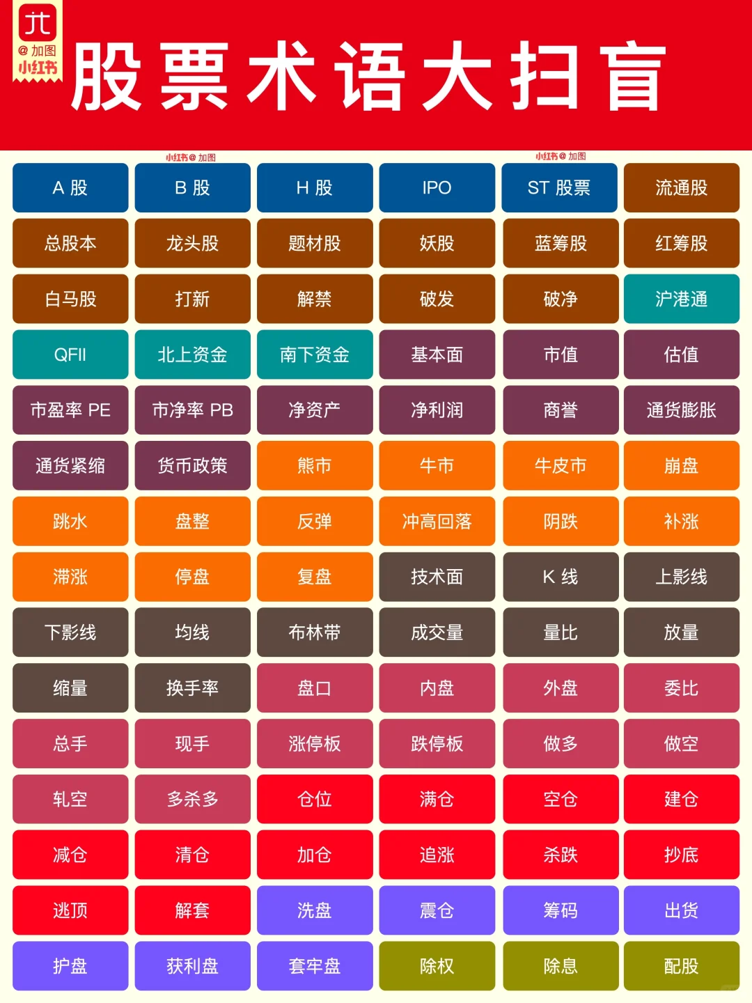 90 个股票术语大扫盲