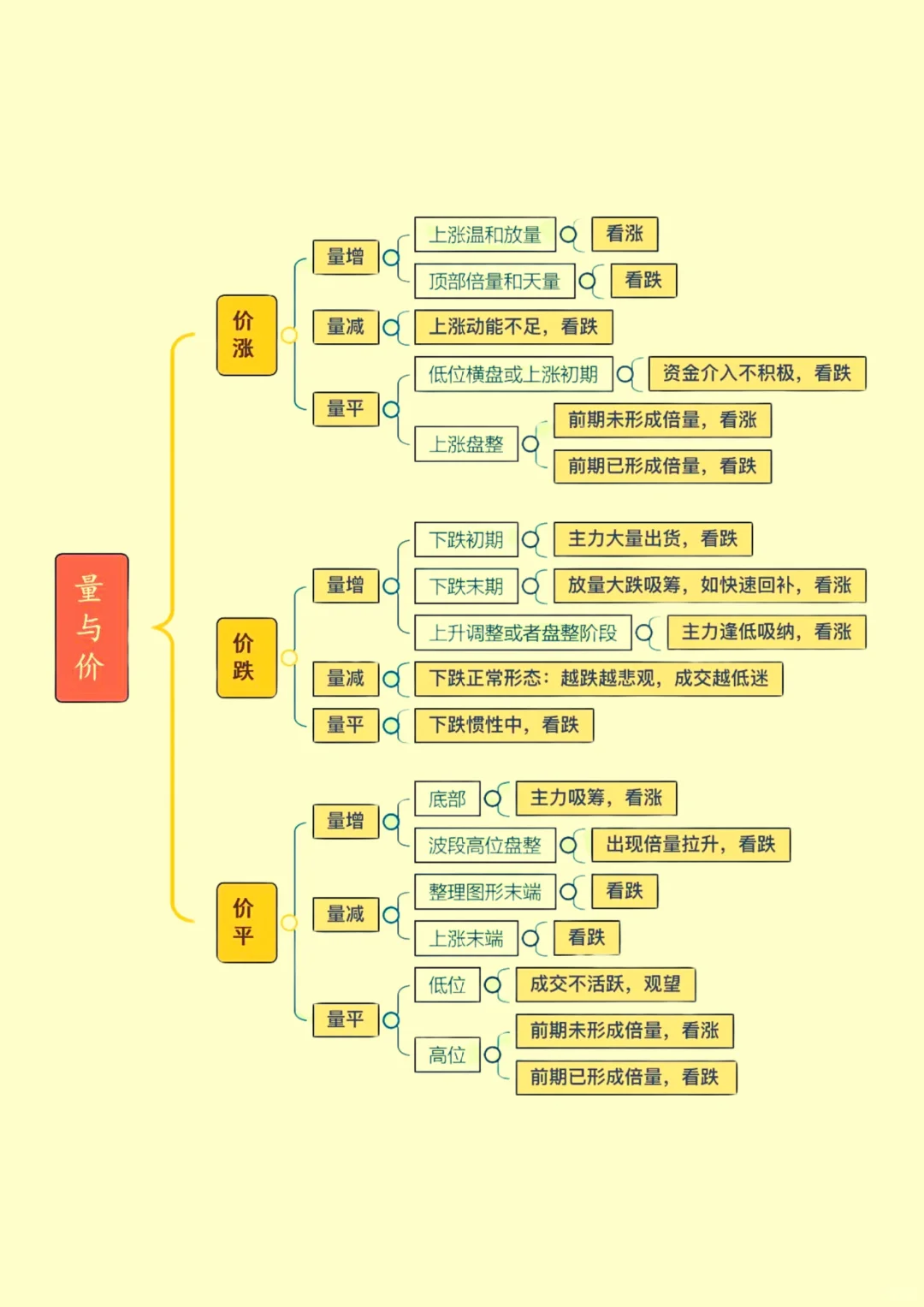 必藏！量价关系的全面解读与交易信号判断