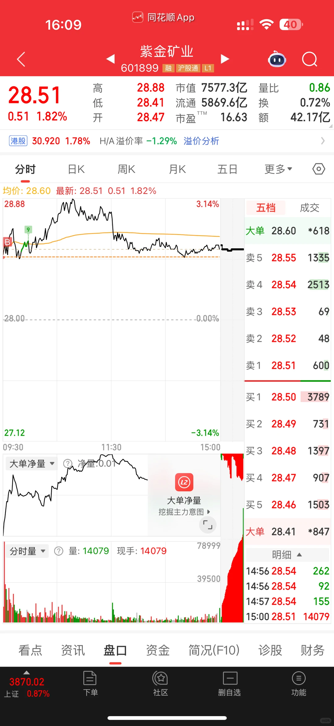 95后程序员被裁在家全职炒股第九天