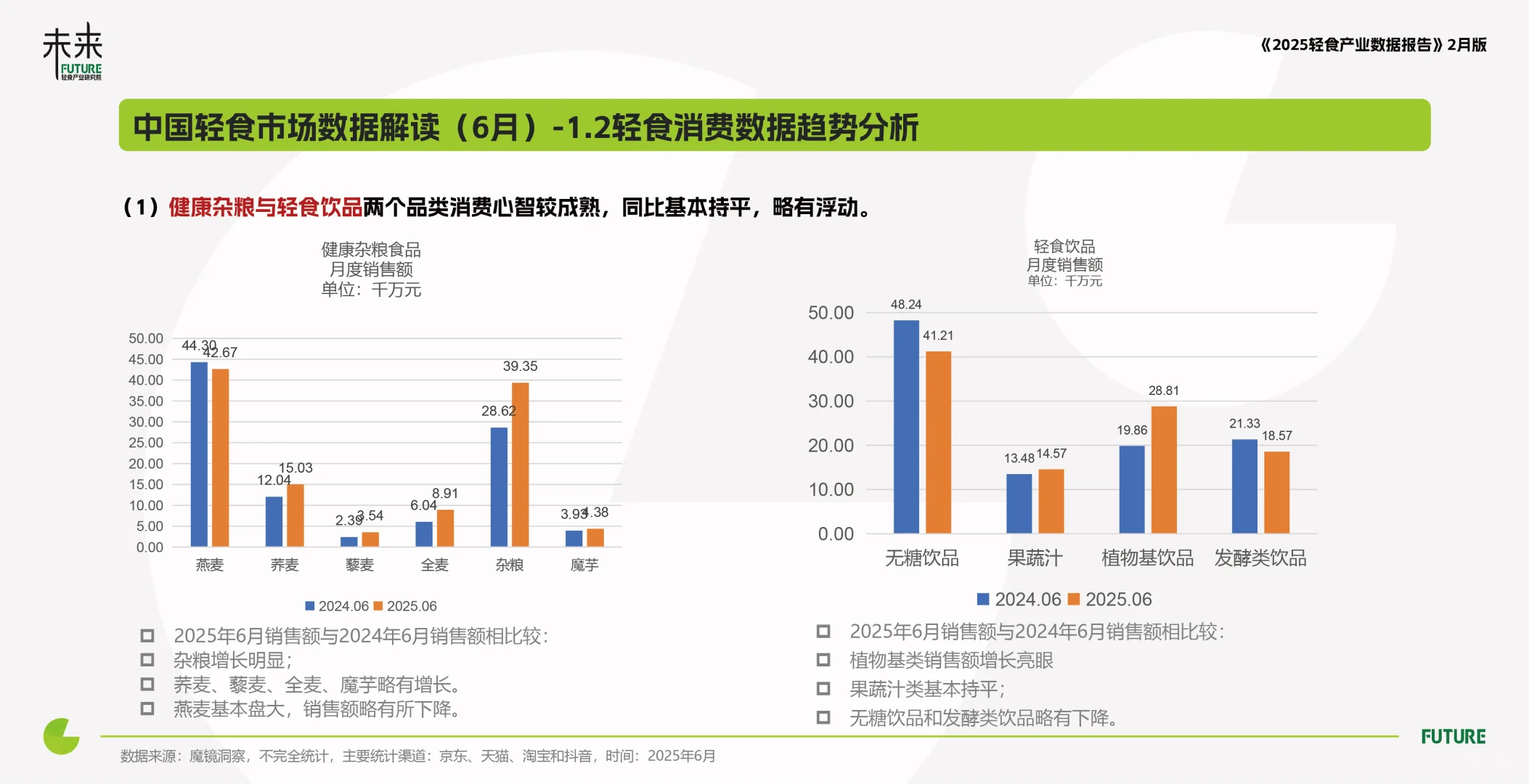 2025年轻食产业与消费洞察数据报告轻食趋势