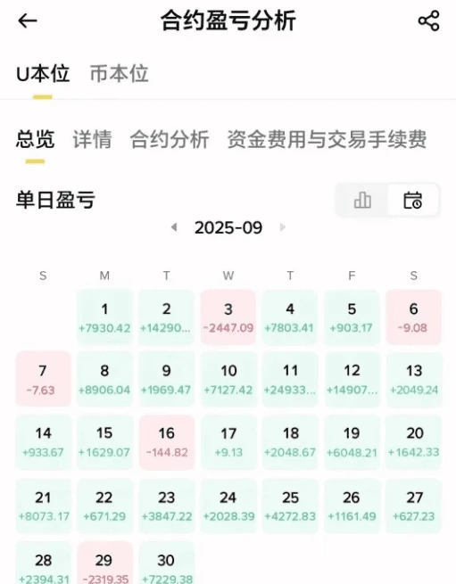 炒币五年，让我稳定盈利是这三点铁律