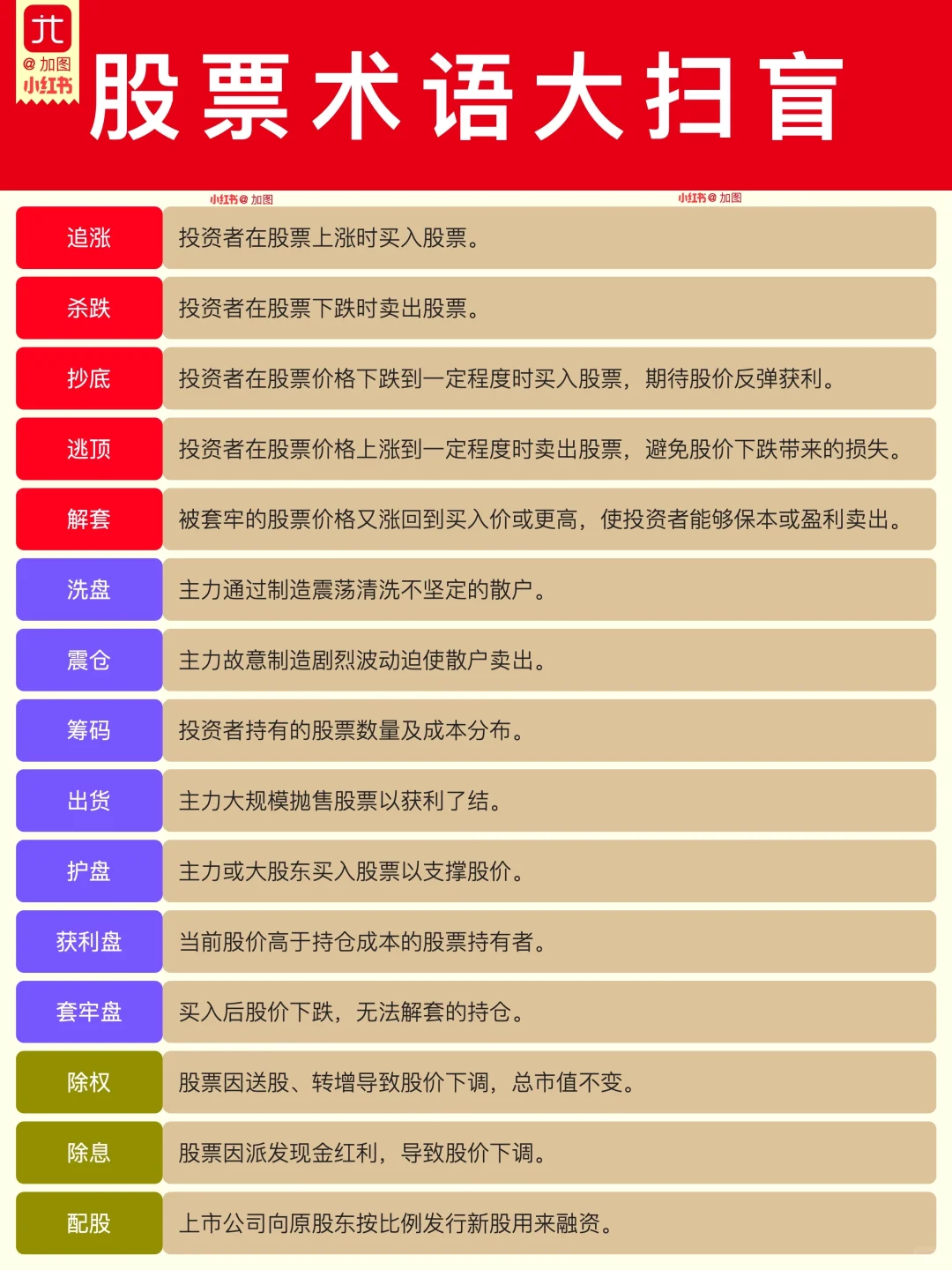 90 个股票术语大扫盲