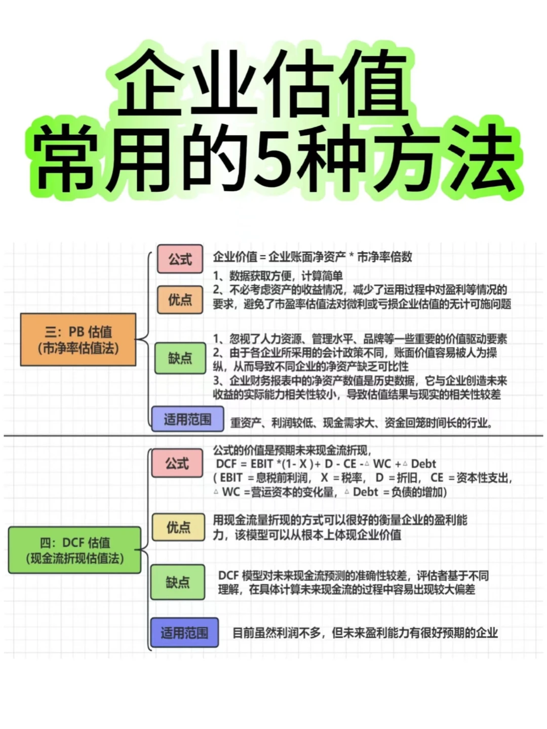 企业估值常用的5种方法
