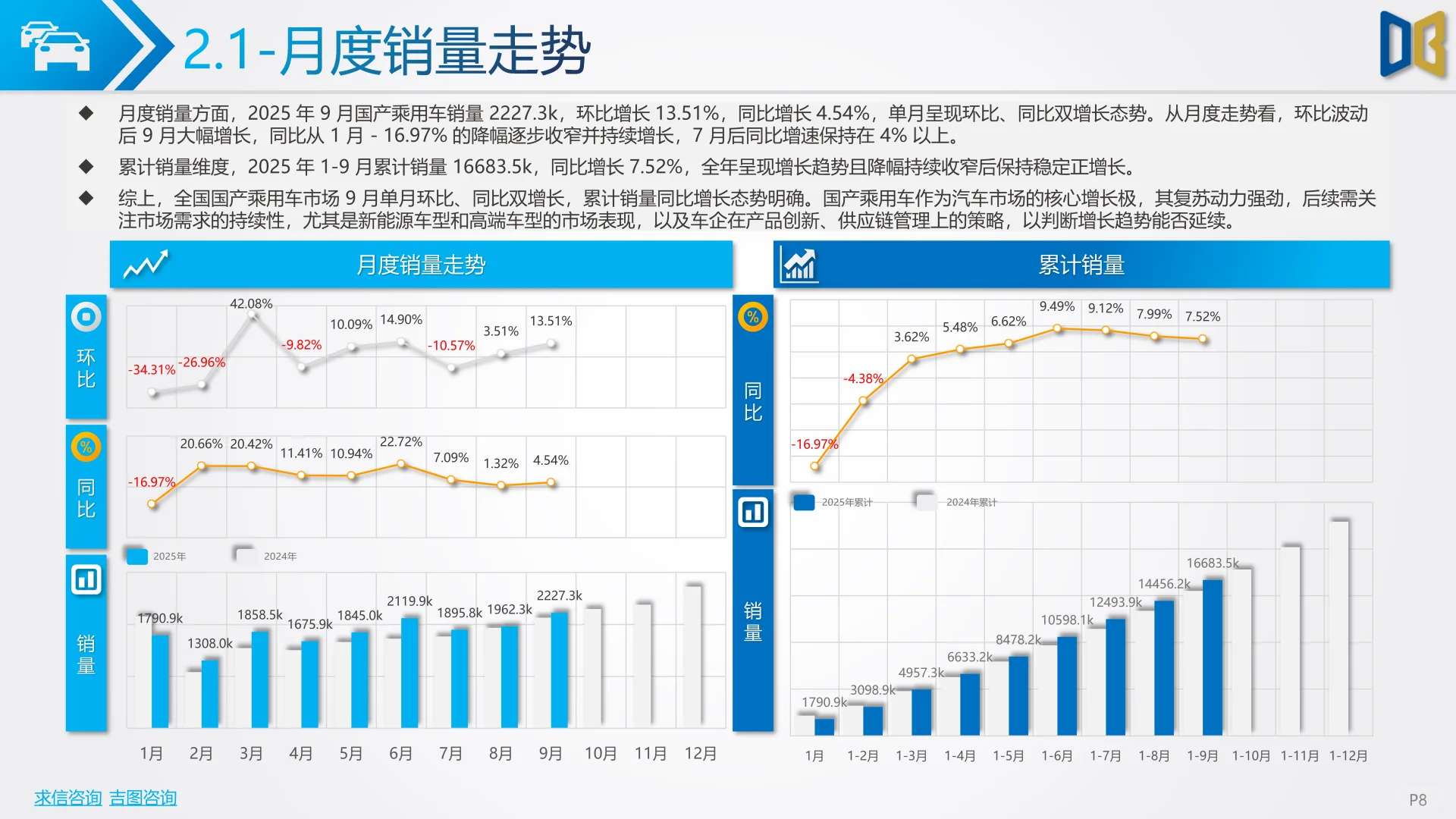 2025前三季度汽车市场分析报告