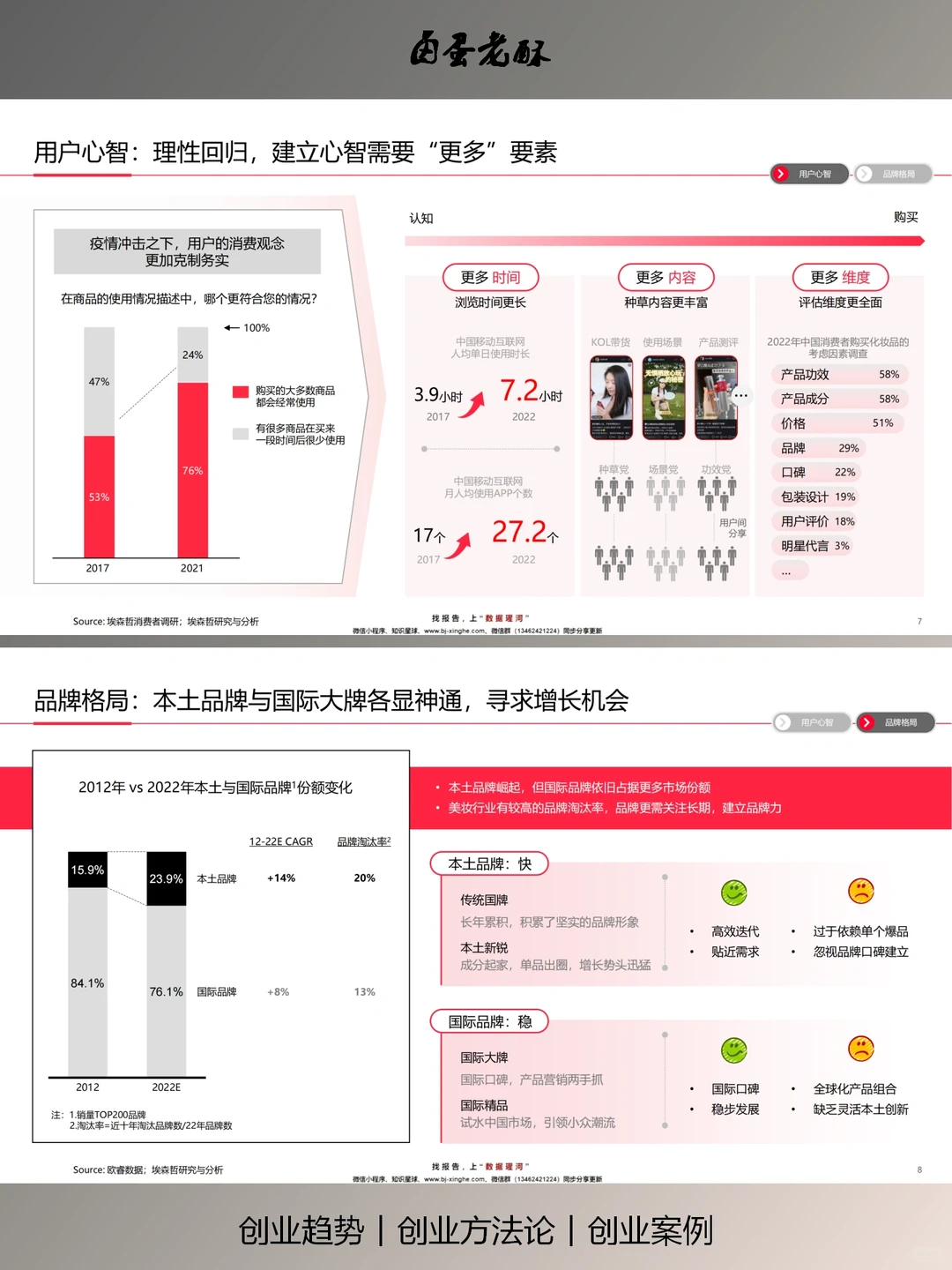 预见2023中国【美妆个护行业】白皮书