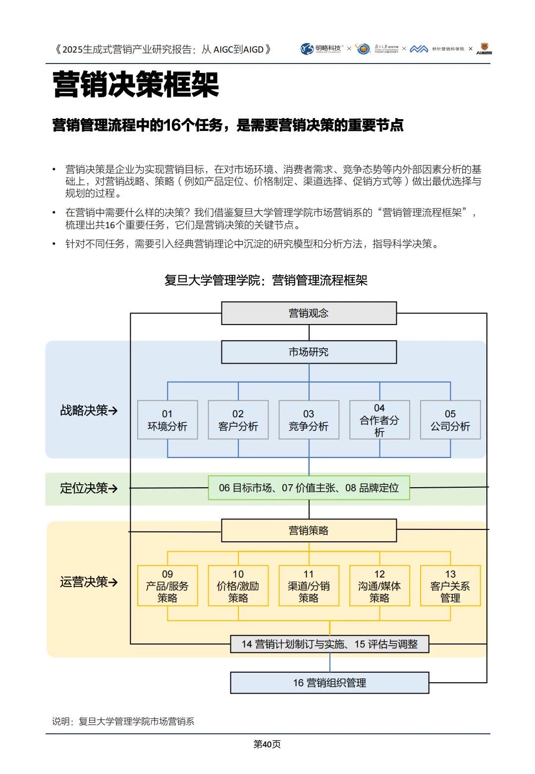 ✅2025生成式营销产业研究｜AIGD
