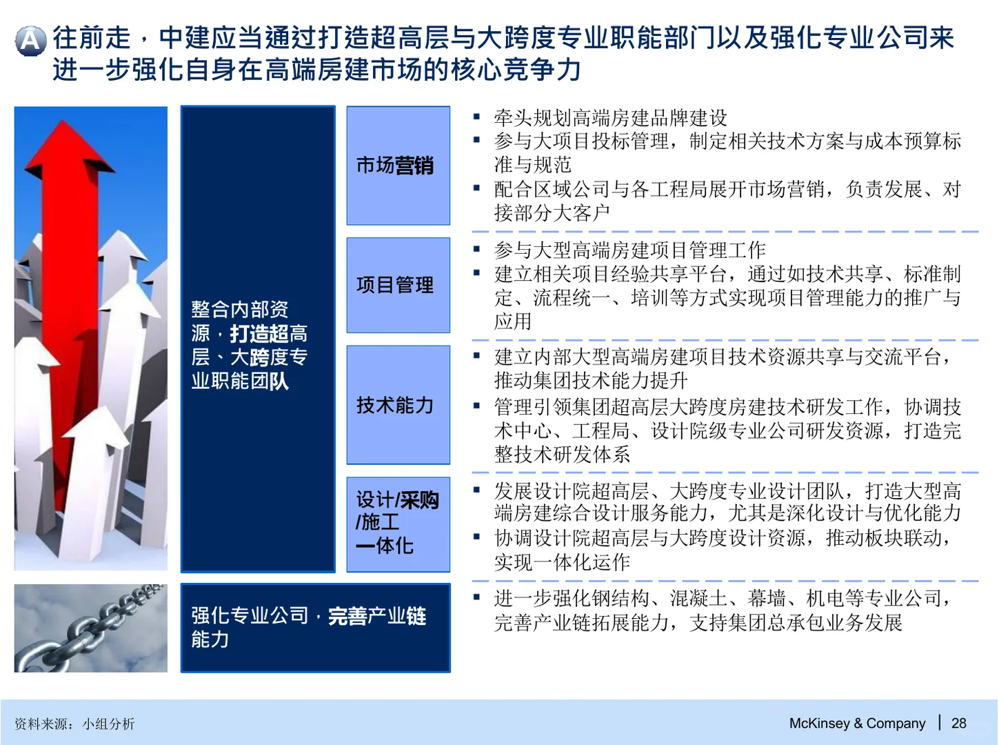麦肯锡：战略与组织管控咨询