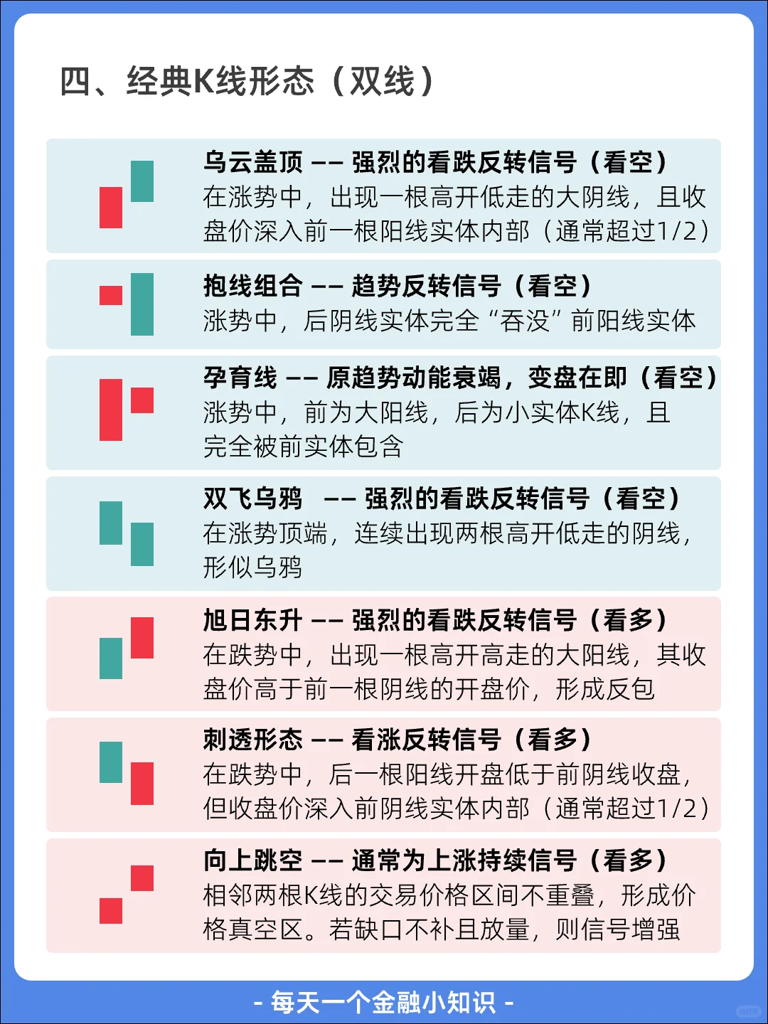 一分钟看懂K线的定义+ 类型+ 用法