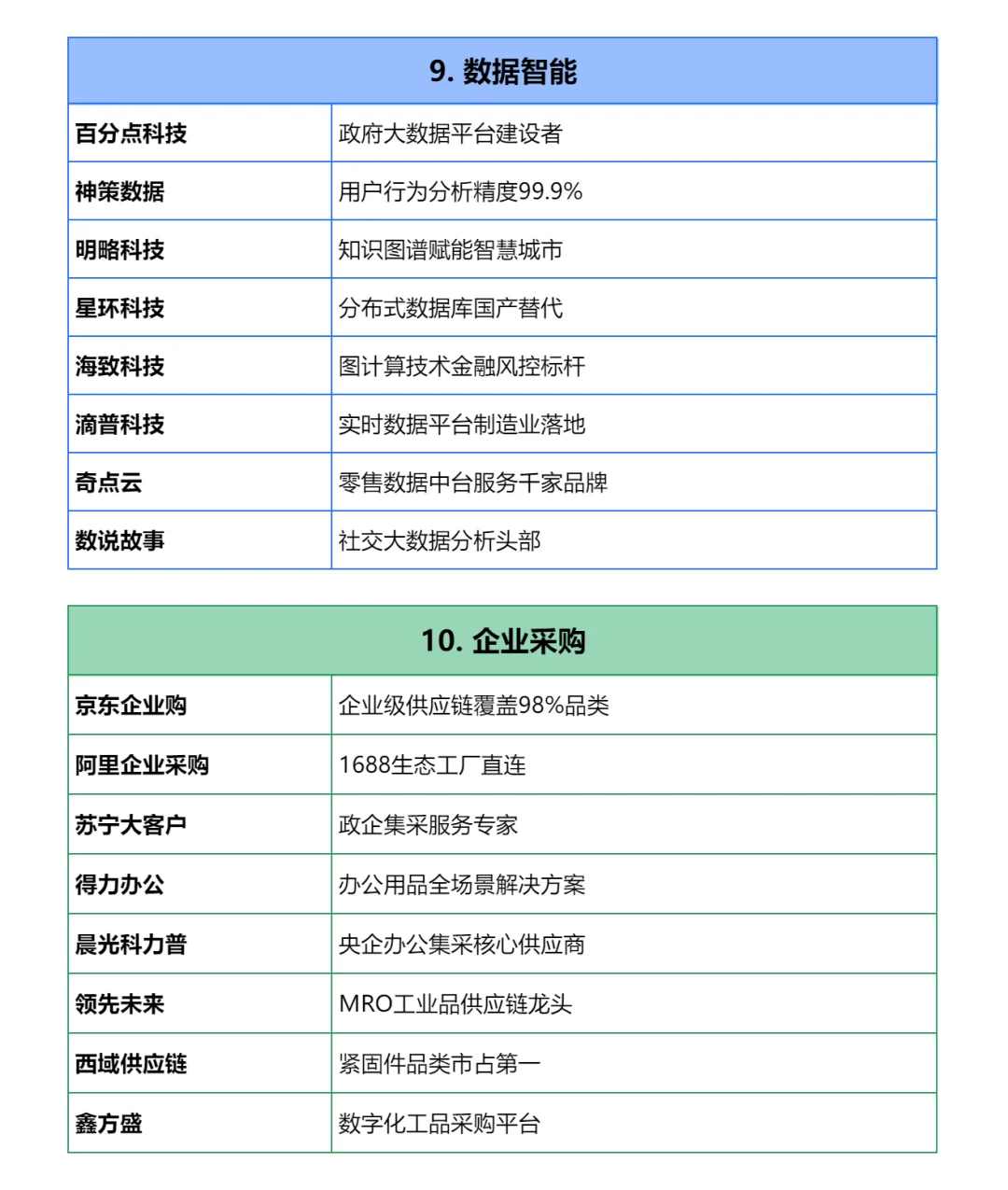 tob公司大厂汇总——销售必备
