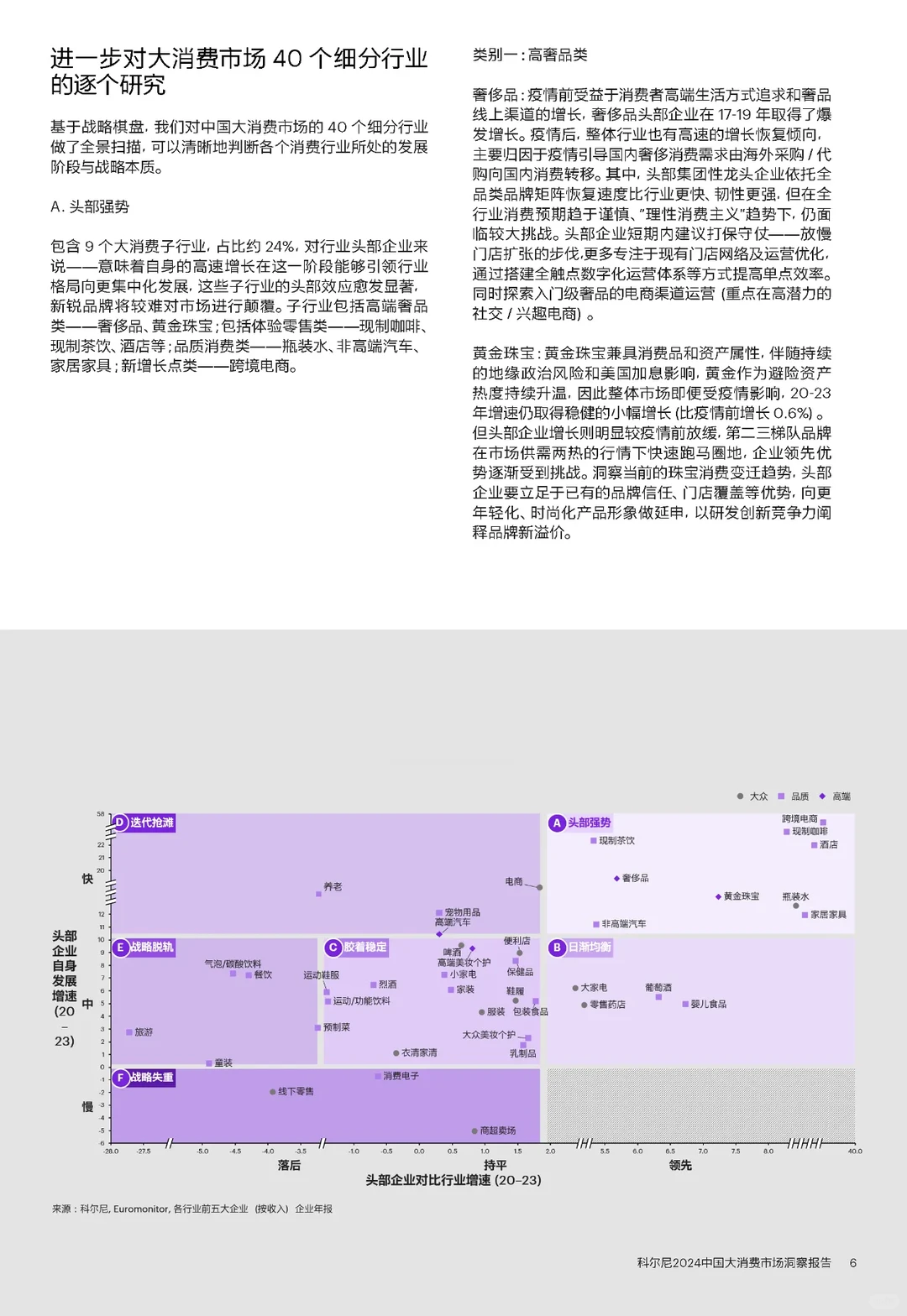 从40个细分行业，洞察中国大消费市场