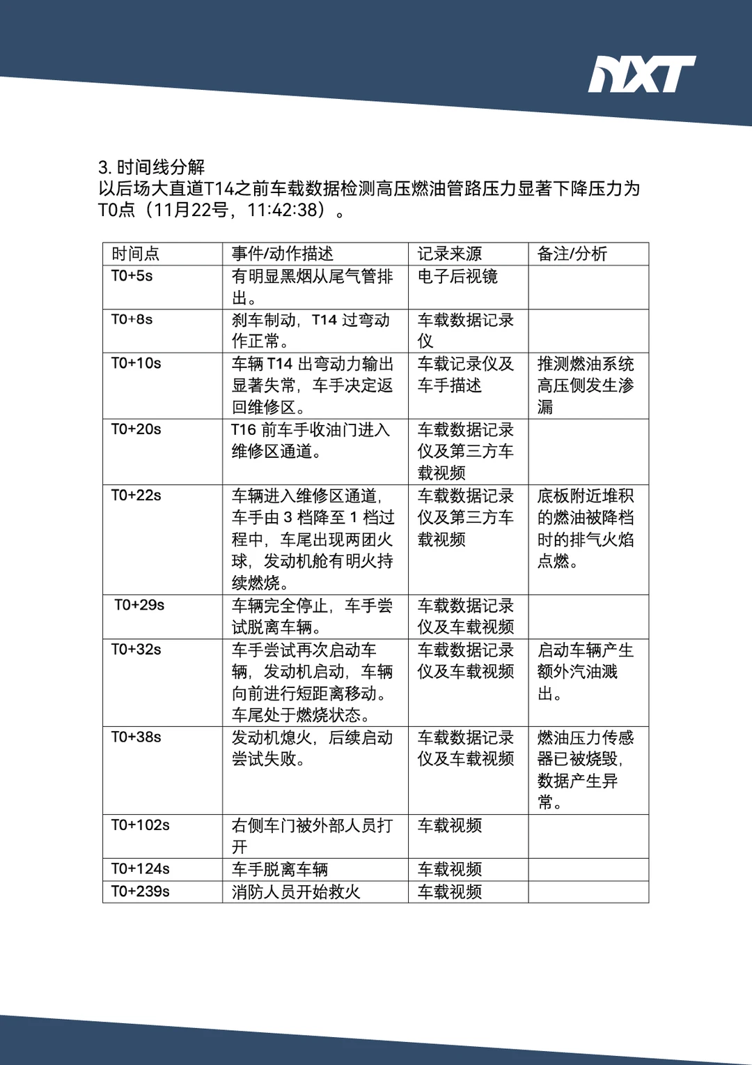 上赛测试自燃事故调查初步报告
