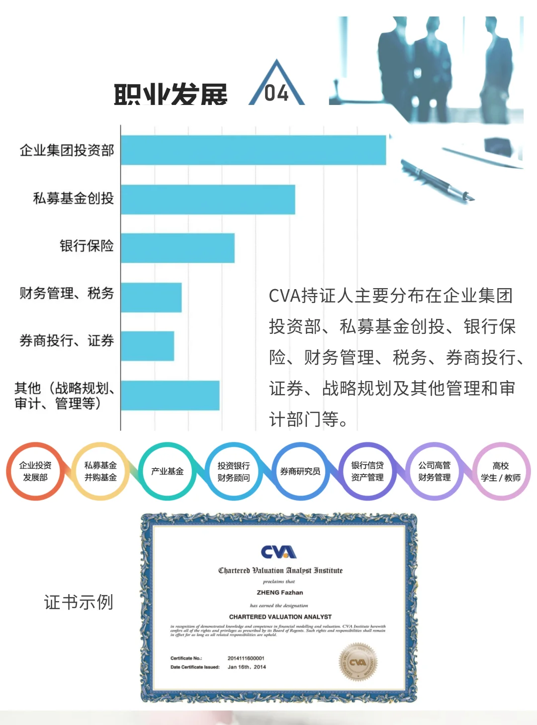一张图了解CVA注册估值师考试