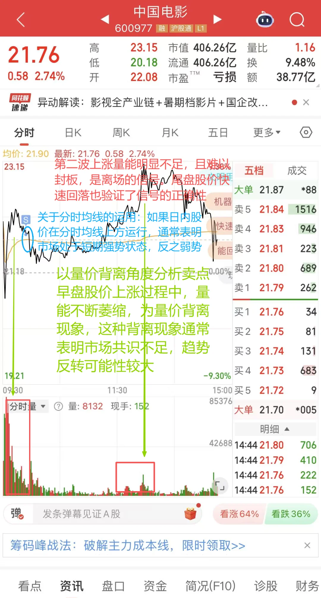 日内交易怎么找卖点