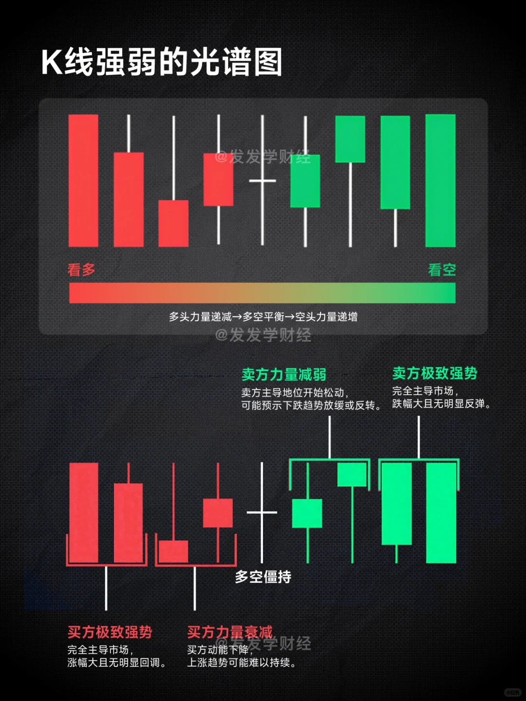 一图看懂K线强弱信号