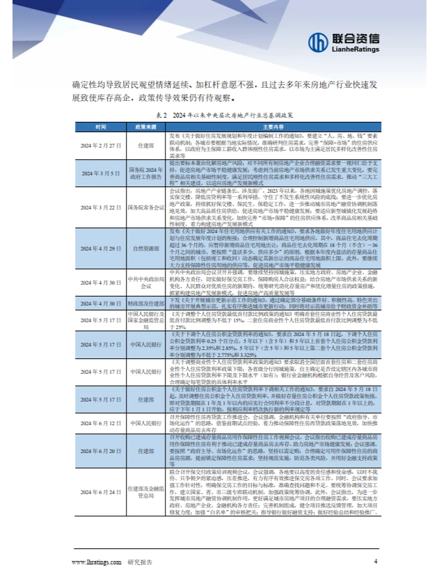 2024年半年度房地产行业分析