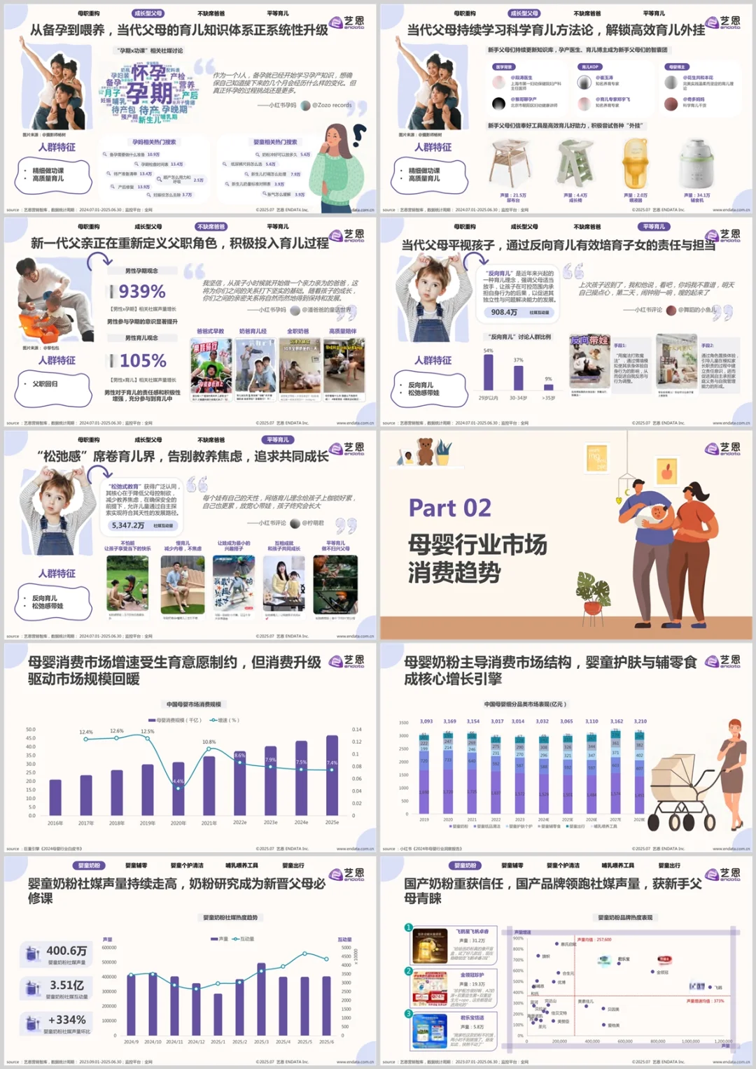 【B4】2025年母婴市场行业消费洞察报告
