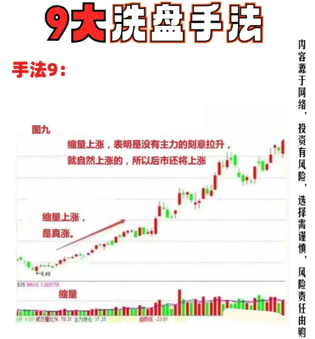 全网最全的 主力9种洗盘手法！