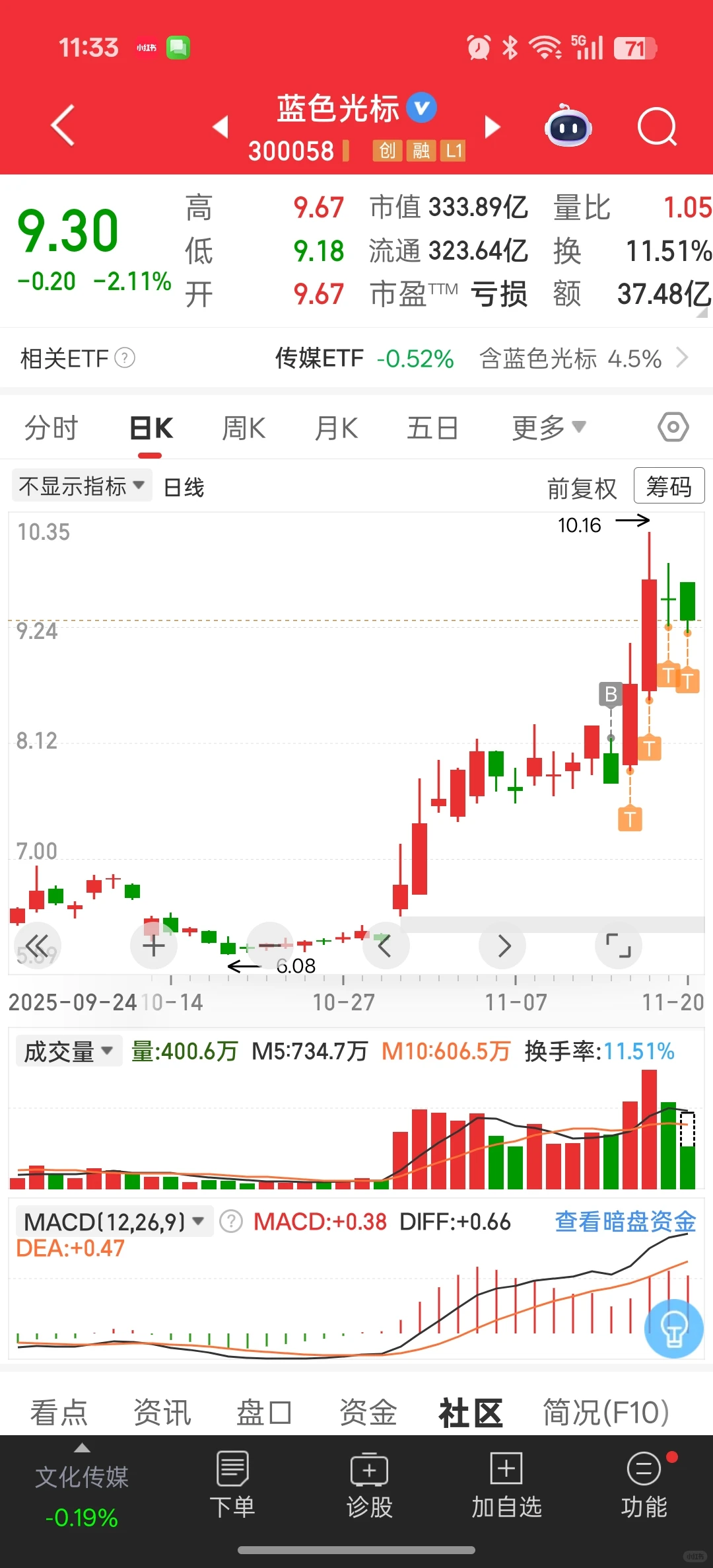 这种趋势票不用天天问