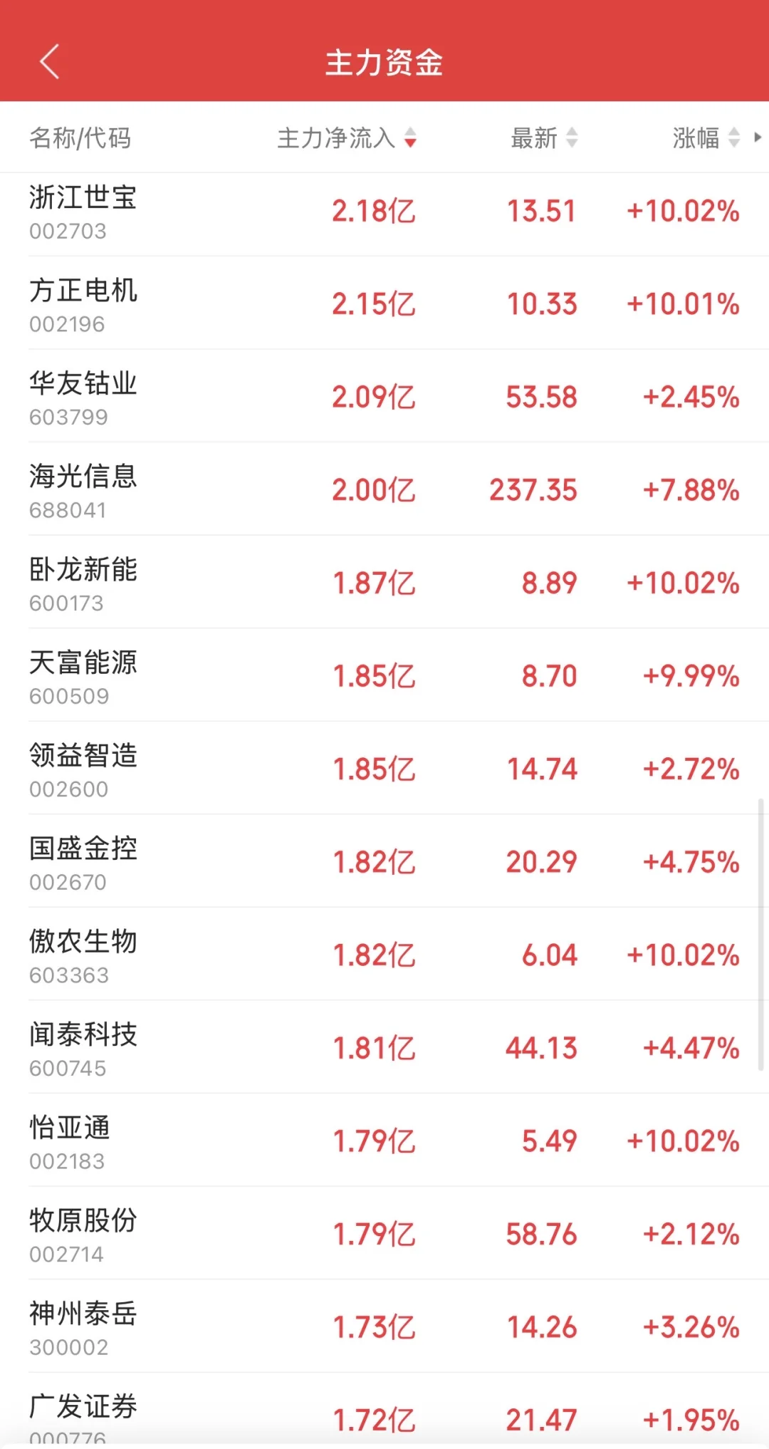 9.15日11:30主力资金流入及流出
