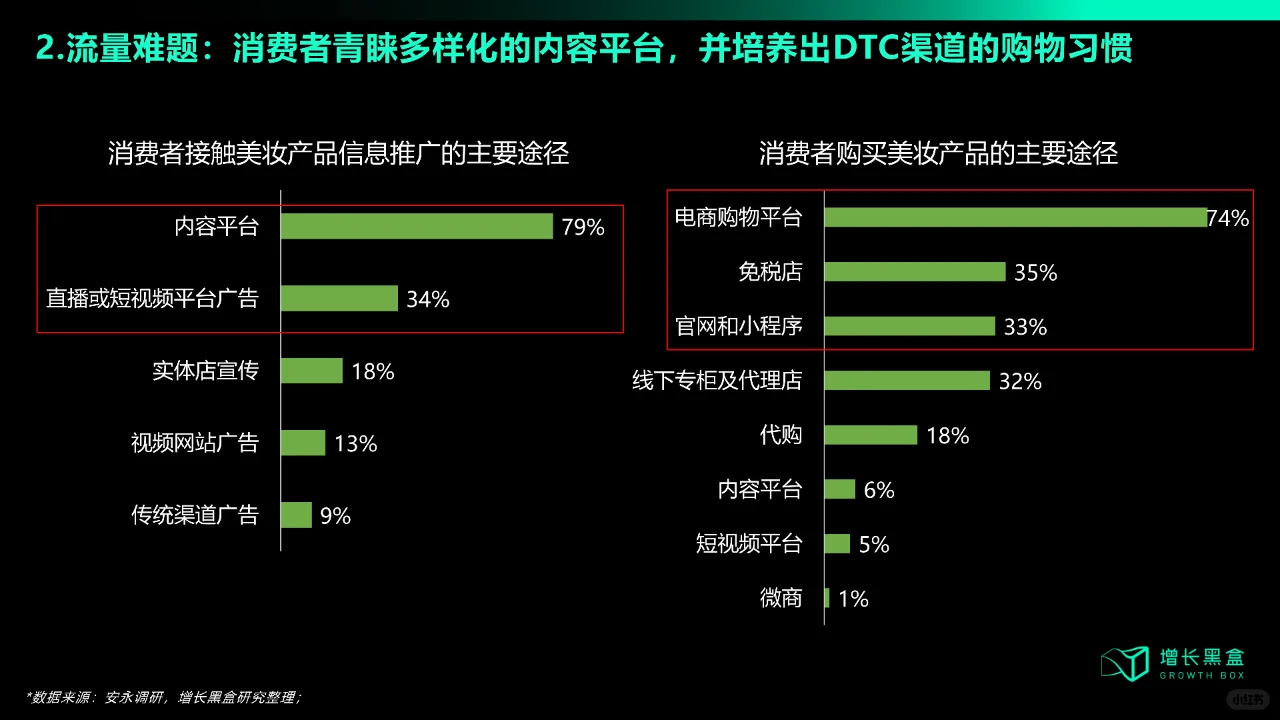 2023年国货美妆新增量研究报告