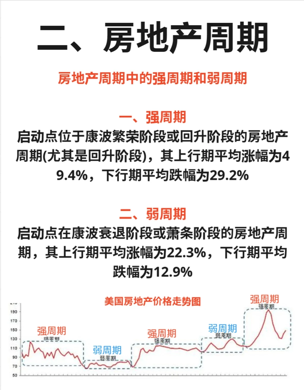 最全整理 从康波周期分析中国房地产市场