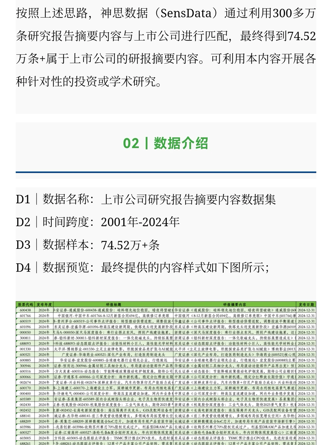 上市公司研究报告摘要内容数据集