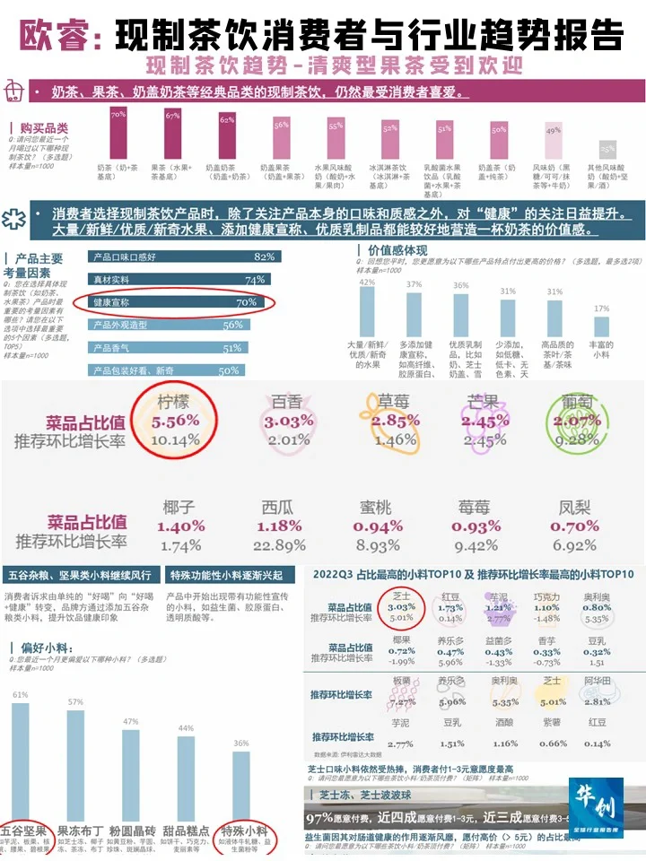 欧睿：现制茶饮消费者与行业趋势洞察