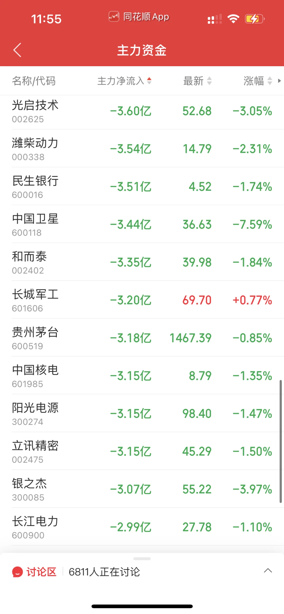 9.1日上午暗盘榜前20➕主力流入流出榜20