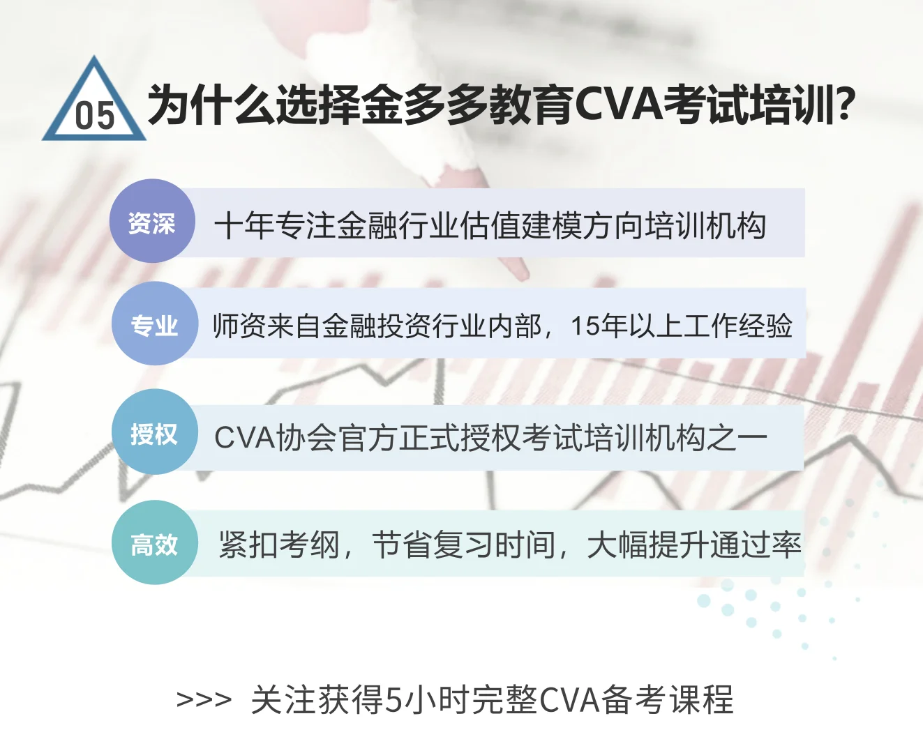 一张图了解CVA注册估值师考试