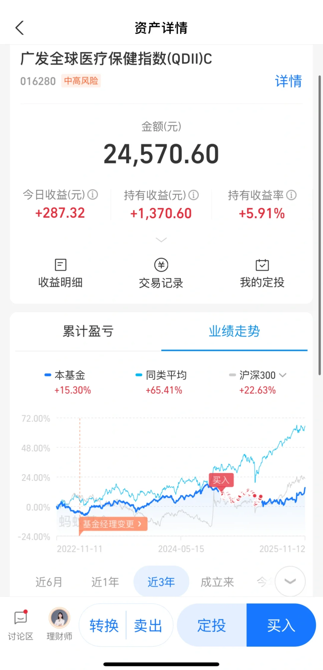 如果一辈子只能买一只基，我会选它
