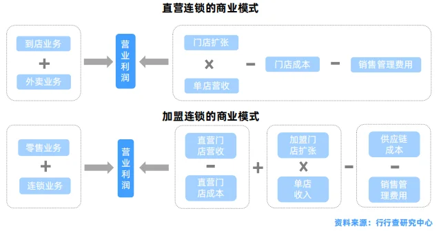 茶饮行业研究报告