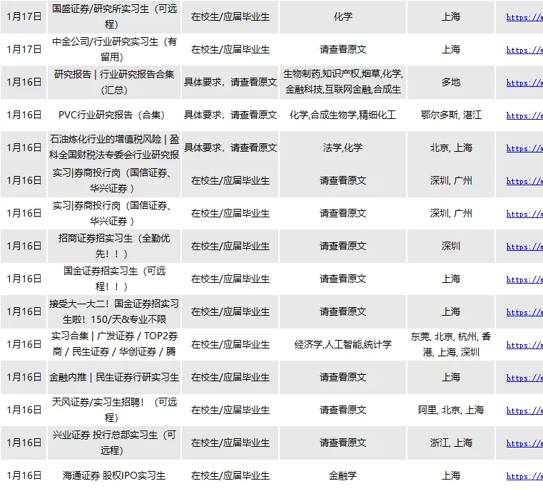 券商实习它来啦！！！！