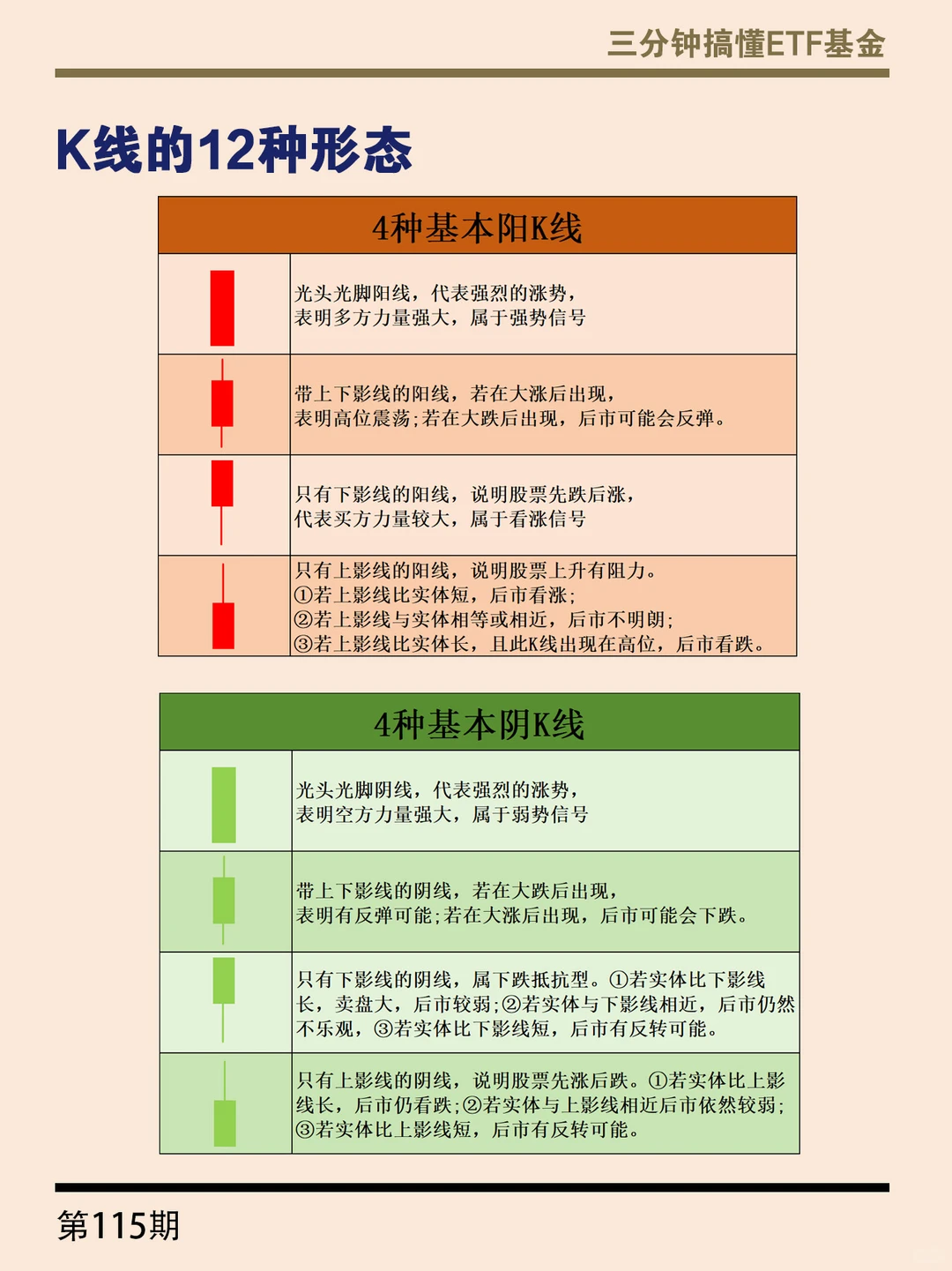 手把手教你看懂K线图?