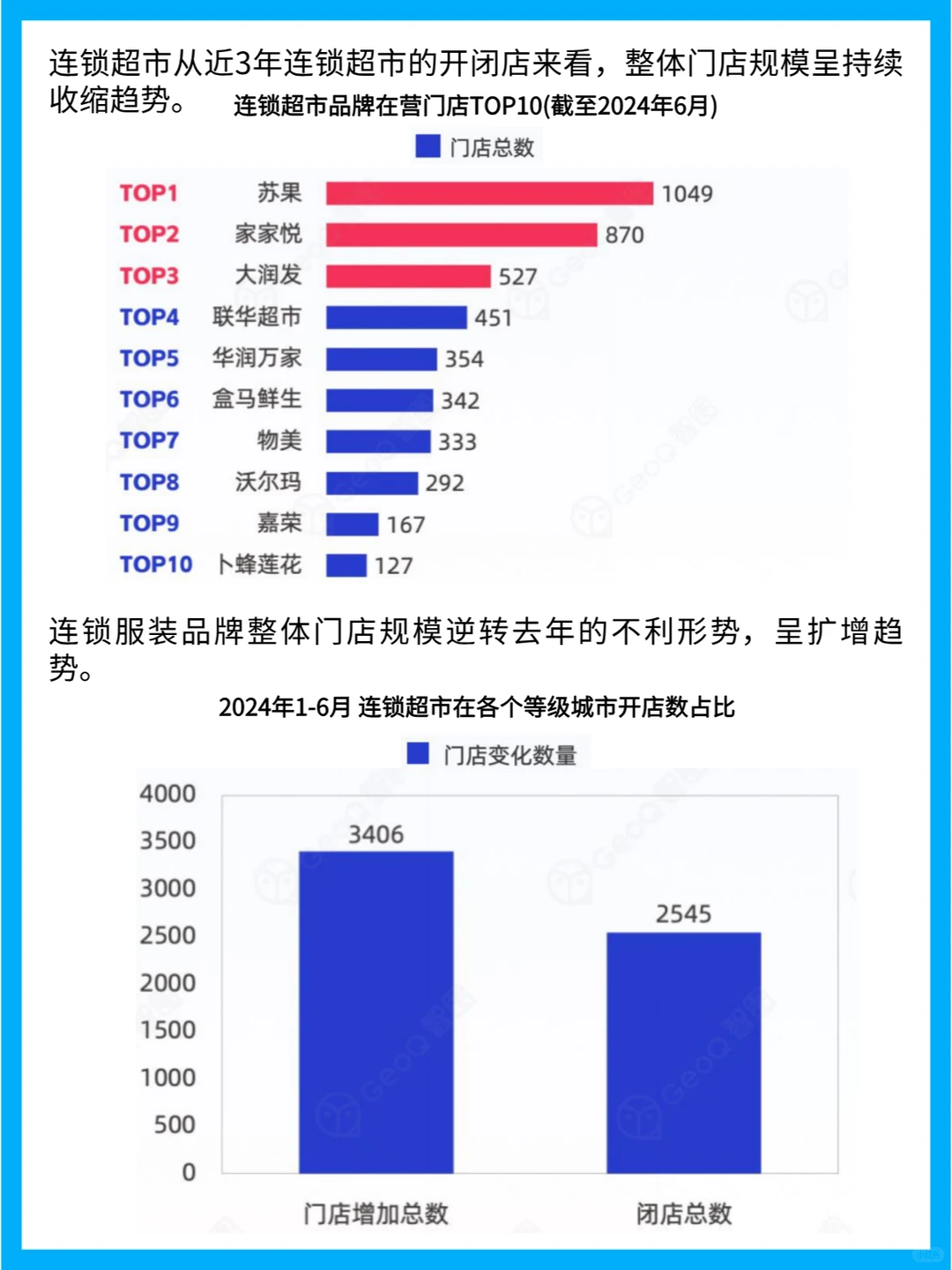 2024年上半年中国零售行业门店发展趋势分析