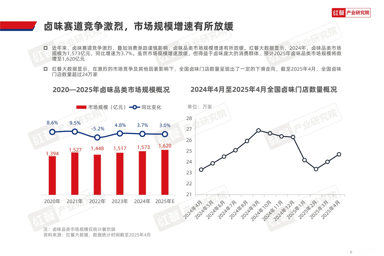 2025年卤味品类发展报告，