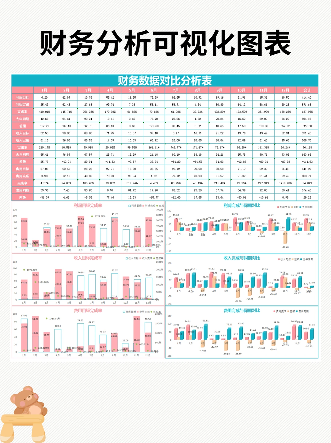 财务分析报告模板！