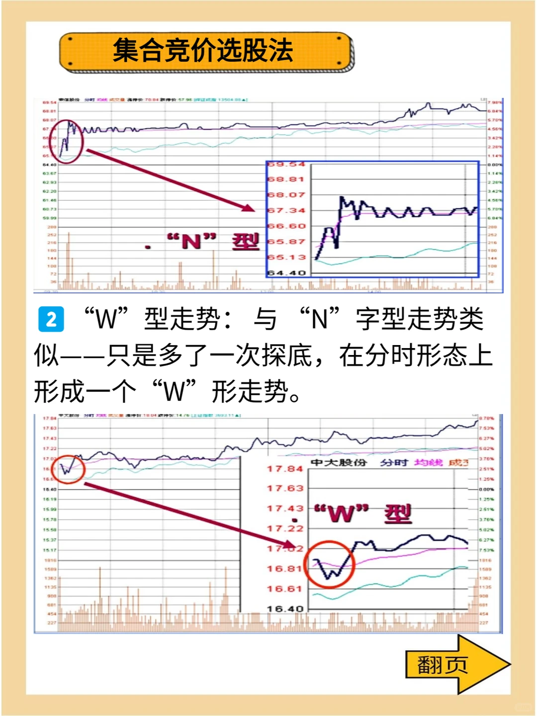 选股妙招——N字形选股法