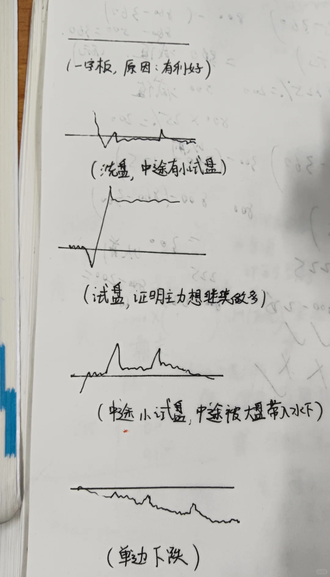 单边下跌是洗盘吗？